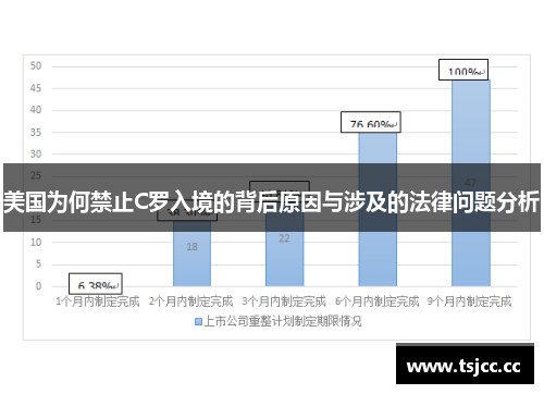 美国为何禁止C罗入境的背后原因与涉及的法律问题分析