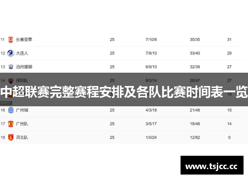 中超联赛完整赛程安排及各队比赛时间表一览