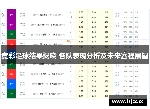 竞彩足球结果揭晓 各队表现分析及未来赛程展望
