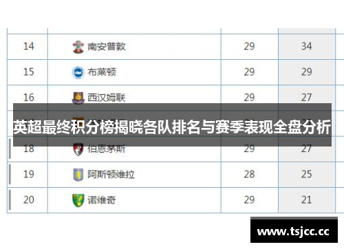 英超最终积分榜揭晓各队排名与赛季表现全盘分析